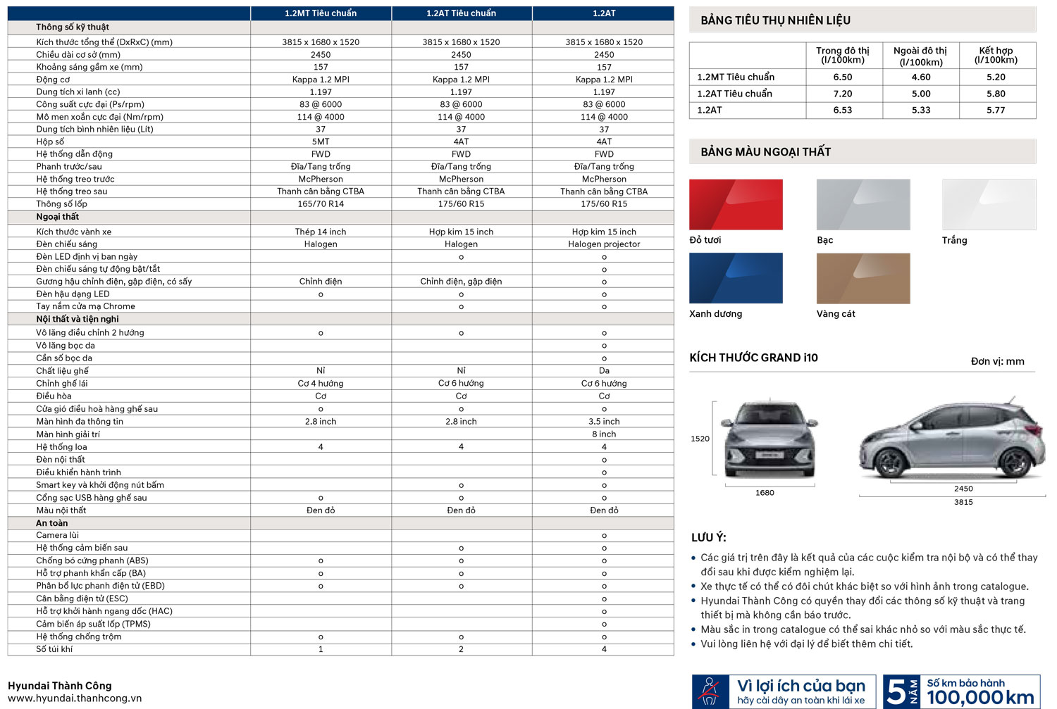 Catalogue thông số kỹ thuật Hyundai Grand I10 2024